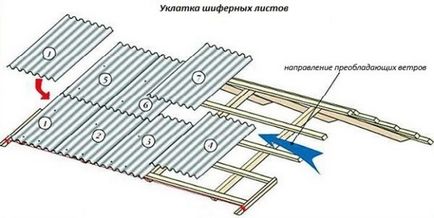 Technológia szóló pala tetőn