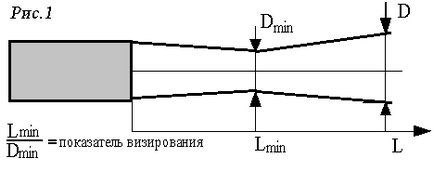 Тимол, вибір пирометра по температурному діапазону і показником візування