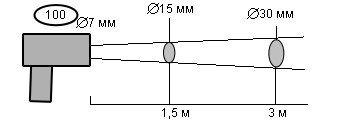Timol, alegerea unui pirometru în funcție de intervalul de temperatură și de indicele de observare