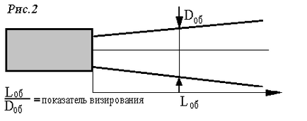 Timol, alegerea unui pirometru în funcție de intervalul de temperatură și de indicele de observare