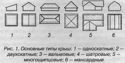 Типи покрівель дахів, різноманітність покрівельних покриттів, детально на фото і відео