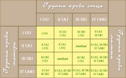 Третя позитивна група крові характер, харчування, вагітність, здоров'я