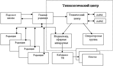 Творчий проект «шкільне ip -телевіденіе»