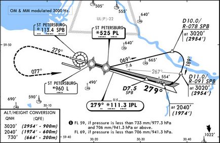 Învățați să citiți schemele lui jeppesen - tutorialul x-airways