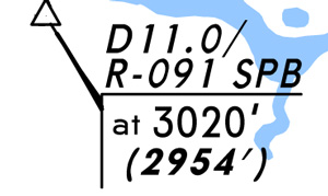 Învățați să citiți schemele lui jeppesen - tutorialul x-airways