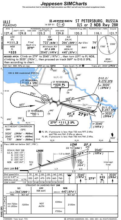 Învățați să citiți schemele lui jeppesen - tutorialul x-airways