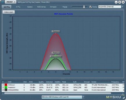 Usb wifi-адаптер blueway n9000