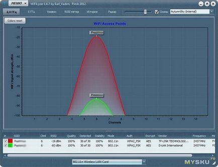 Usb wifi-адаптер blueway n9000