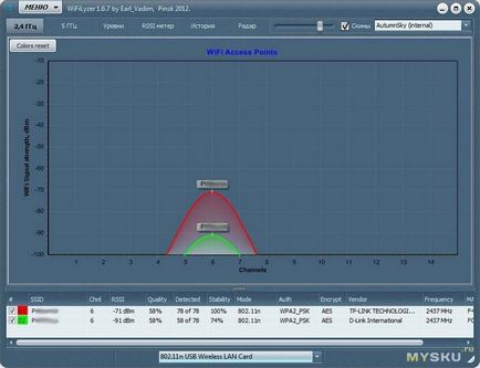 Usb wifi-адаптер blueway n9000