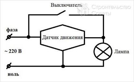 Установка датчиків руху для освітлення - як встановити датчик руху