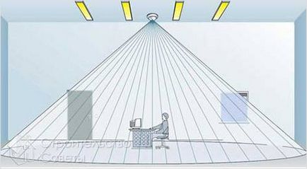 Установка датчиків руху для освітлення - як встановити датчик руху