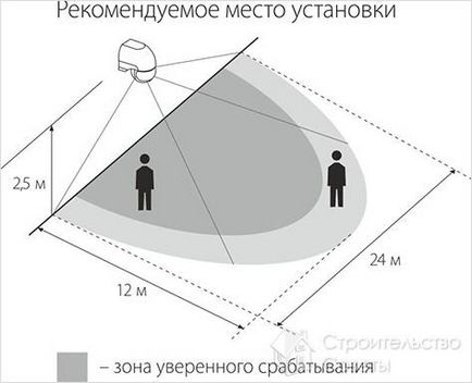 Установка датчиків руху для освітлення - як встановити датчик руху