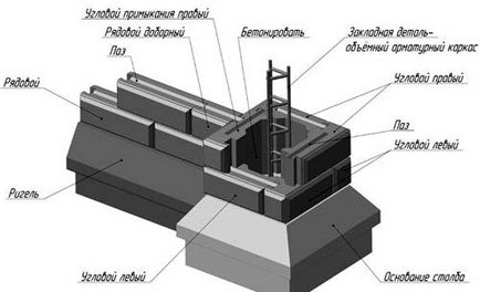 Montarea și instalarea unui gard de plăci de beton