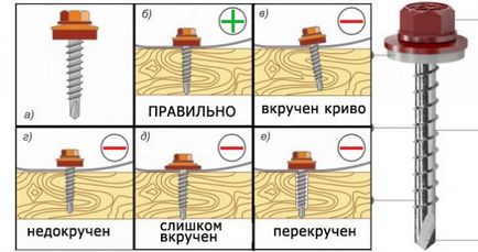 Пристрій даху і покрівлі з профнастилу