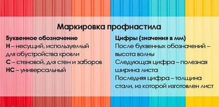 Пристрій даху і покрівлі з профнастилу