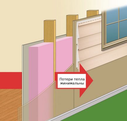 Затоплянето на дървена къща от външната страна с минерална вата под сайдинг на стъпки