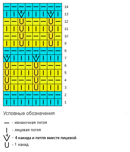 Modele cu ace de tricotat sau 