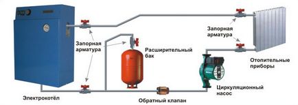 Варіанти автономного опалення для квартири, будинку