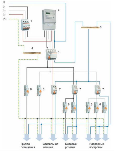 Variante de scheme pentru conectarea unui automat diferențial în scut