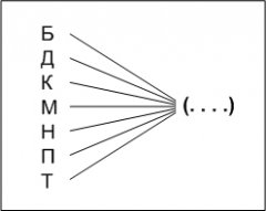 Verbális intelligencia teszt ka (IQ teszt) - pszichológiai tesztek