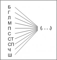 Testul verbal al intelectului (test iq) - teste psihologice