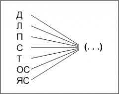 Вербальний тест інтелекту ка (тест iq) - психологічні тести