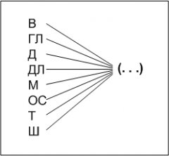 Testul verbal al intelectului (test iq) - teste psihologice