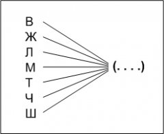 Testul verbal al intelectului (test iq) - teste psihologice