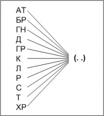 Verbális intelligencia teszt ka (IQ teszt) - pszichológiai tesztek