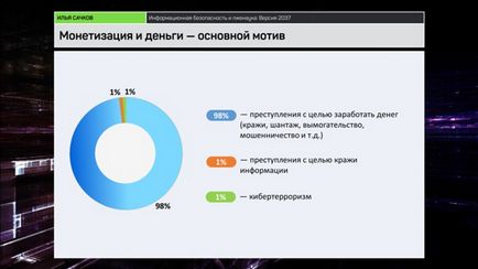 Вести економіка - cачков як хакери крадуть гроші з банків (лекція)