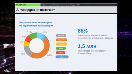 Вести економіка - cачков як хакери крадуть гроші з банків (лекція)