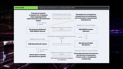 Вести економіка - cачков як хакери крадуть гроші з банків (лекція)