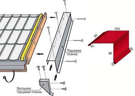 Bara de vânt (muchie) pentru montarea plăcilor metalice, dimensiunile, fixarea