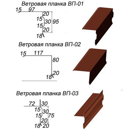 Bara de vânt (muchie) pentru montarea plăcilor metalice, dimensiunile, fixarea