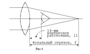 Efectul localizării cadrului (lentilă) în raport cu ochii, salonul optic al ochiului Domodedovo, sovietic 11