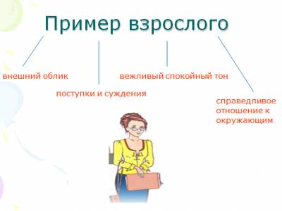 поведение обучение култура в деца в предучилищна възраст - правилното възпитание - Каталог на статиите - Детска градина