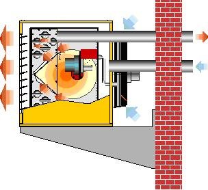 Încălzire prin aer