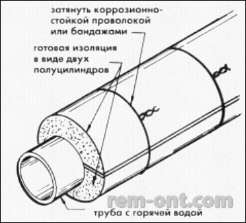 Всі секрети водяного опалення що краще вибрати