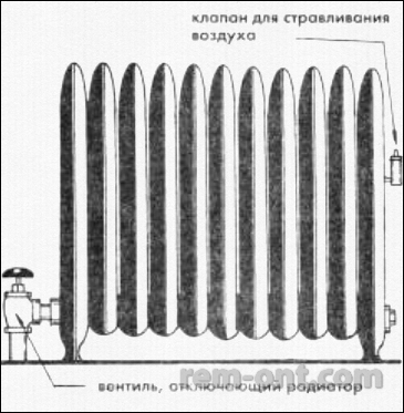 Всі секрети водяного опалення що краще вибрати