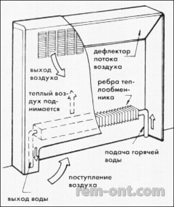 Всі секрети водяного опалення що краще вибрати