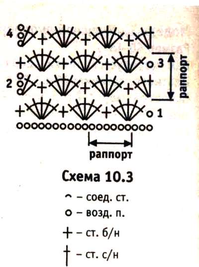 В'язаний сарафан гачком