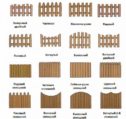 Garduri dintr-o placă neimpărțită cu mâinile tale, construirea portalului