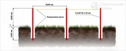 Garduri dintr-o placă neimpărțită cu mâinile tale, construirea portalului