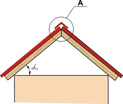 Măsurarea și calcularea acoperișului