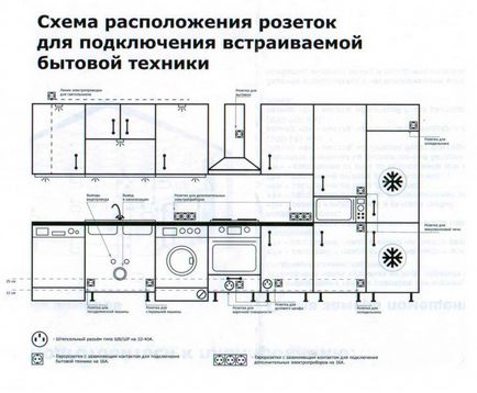 Замір приміщенні квартири до ремонту - правила і схема