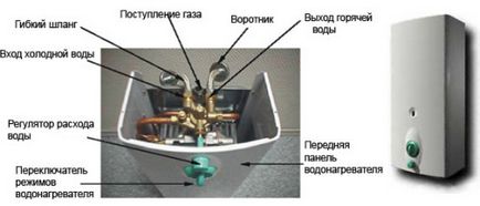 Запушени газов котел измиване и почистване