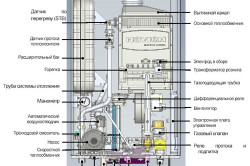 Засмітилася газова колонка промивка та чистка