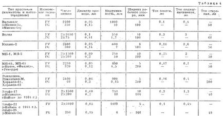 Журнал радіо 2 номер 1971 рік