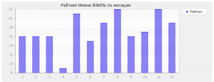 Значення імені фаил