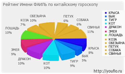 Valoarea numelui fișierului